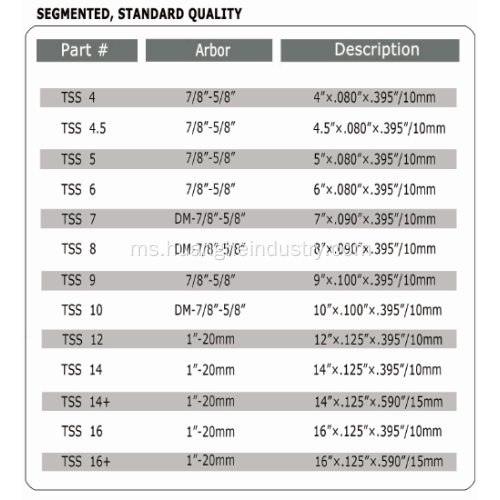 Tunder Series - General Diamond Saw Blade